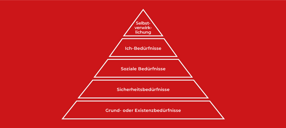 Die Maslowsche Bedürfnispyramide